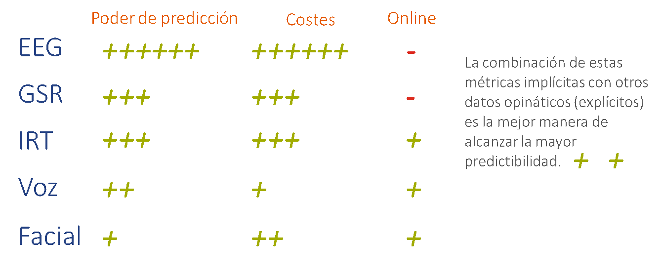 Imagen dentro del contenido 8 de Conociendo al consumidor digital: &iquest;Qu&eacute; aporta el neuromarketing?
