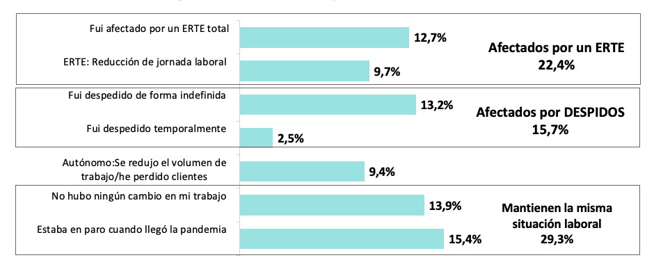 Imagen dentro del contenido 2 de Data, e-commerce y tecnolog&iacute;a, las &aacute;reas del marketing digital con mayores expectativas laborales
