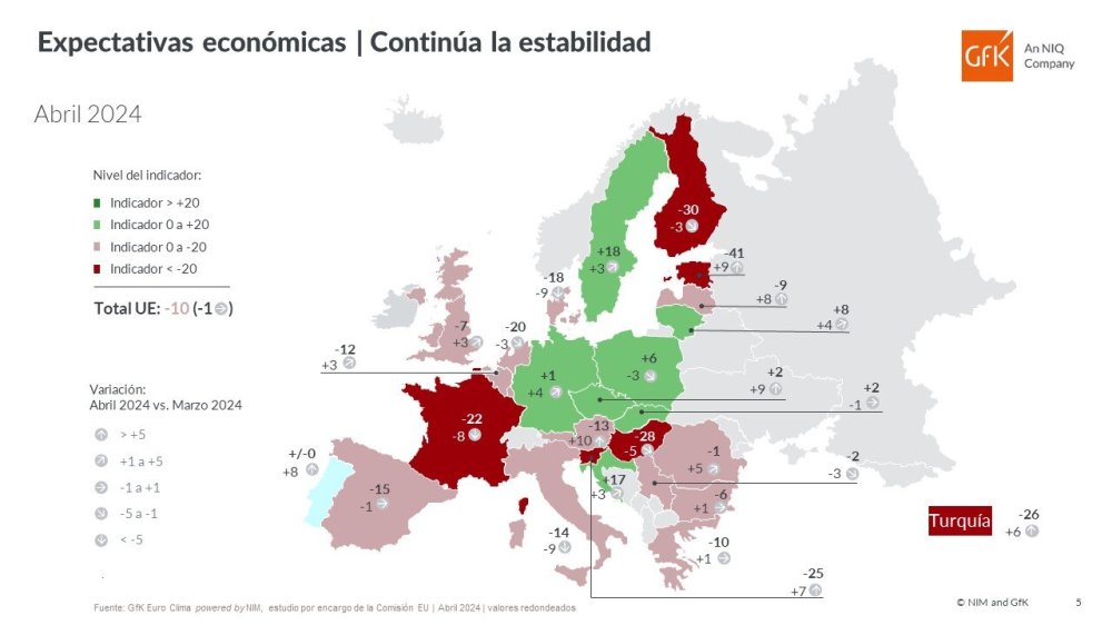 Imagen principal de Mejoran expectativas económicas familiares, pero no impulsan consumo.