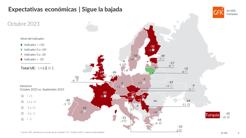 Las previsiones de ingresos y gastos mejoran en España, a pesar de crecer la desconfianza en la economía