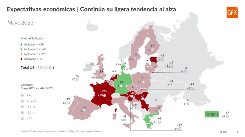 El desánimo se mantiene en España y Europa en expectativas económicas, ingresos y gasto