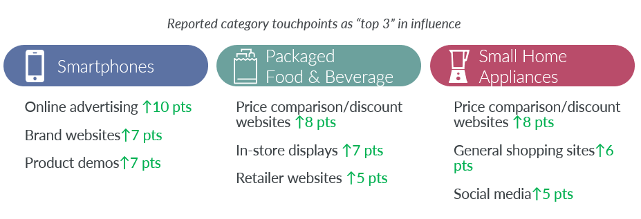 Hero image for In-store marketing still wields strongest influence on US shoppers