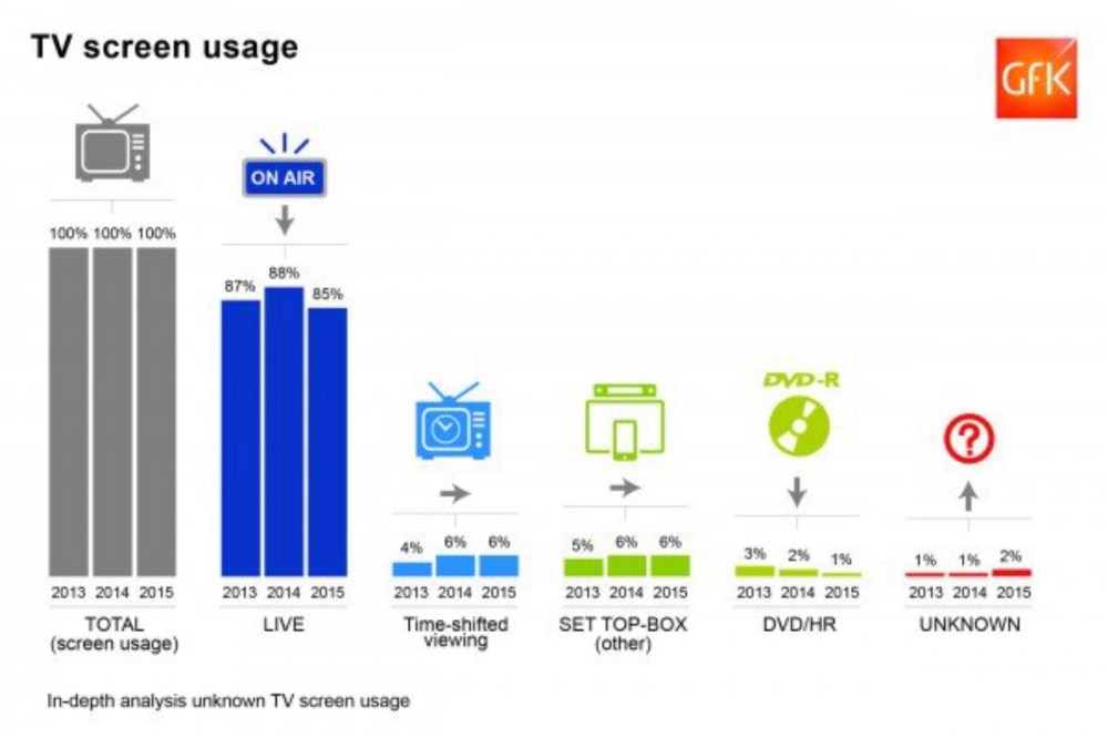Hero image for Future-proofing TV audience measurement for the “connected” consumers