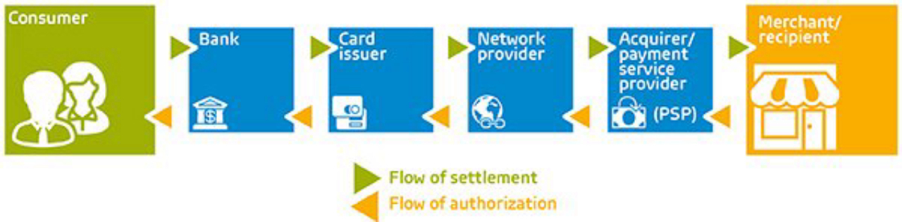 Inline image 1 for The value chain and mobile payment: evolution or revolution?