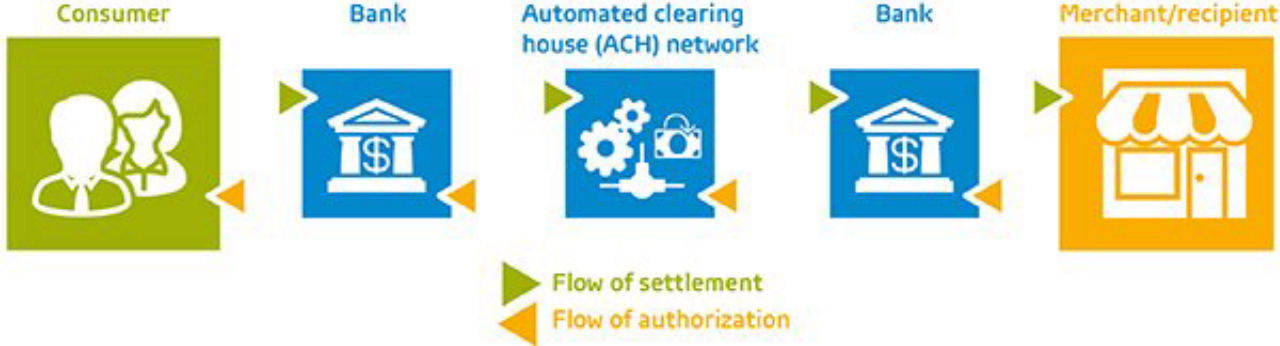 Inline image 3 for The value chain and mobile payment: evolution or revolution?