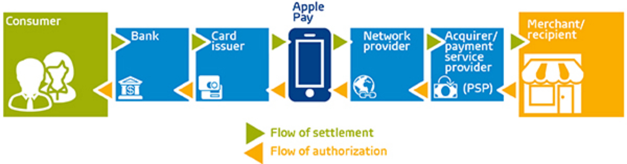 Inline image 2 for The value chain and mobile payment: evolution or revolution?