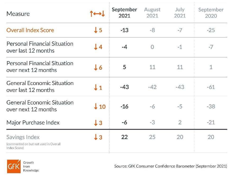 Hero image for Brand aid: Let Consumer Confidence Index reveal consumers’ concerns