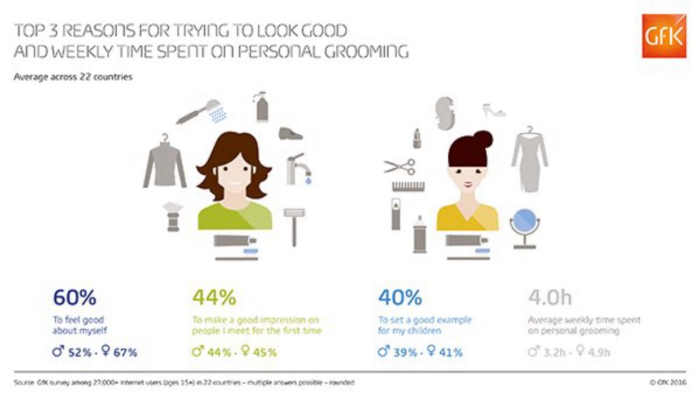 Hero image for What makes us want to look good?