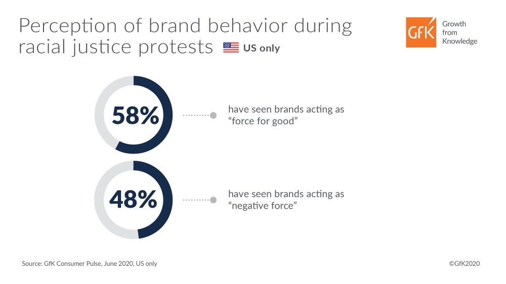 Hero image for Leaning into activism: Brand purpose in a time of crisis