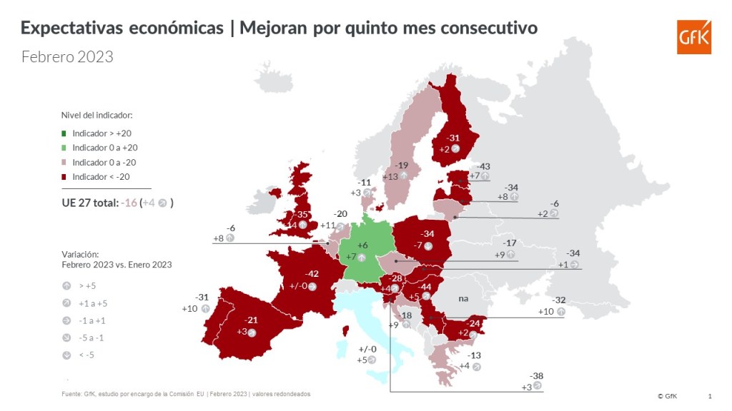 Clima de consumo europeo febrero 2023