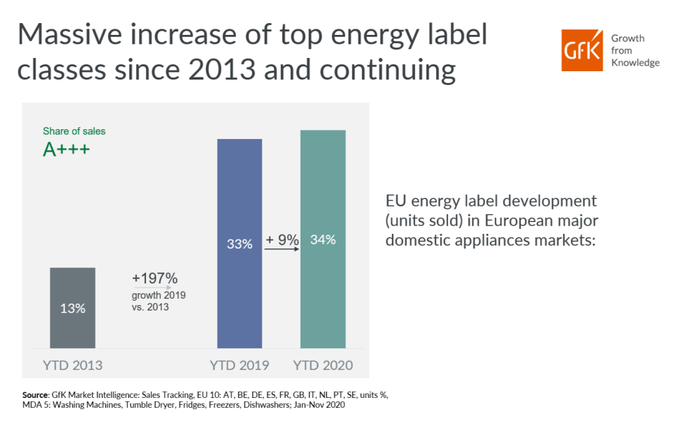 Hero image for The new EU energy label: How are markets preparing?
