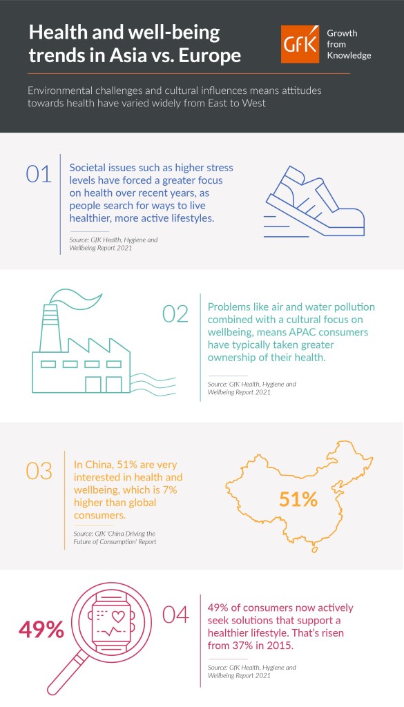 Hero image for What’s next in health trends