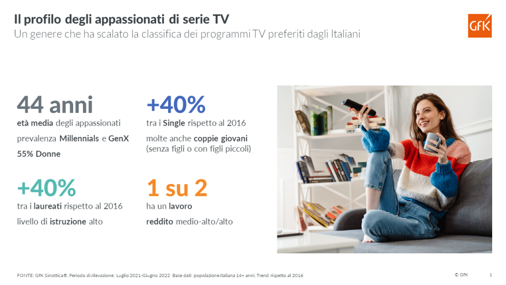 Il profilo degli appassionati di serie TV in Italia