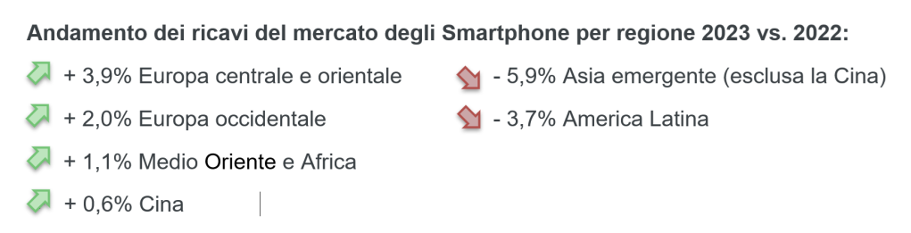 IA generativa e AR/VR: due trend che potrebbero risollevare la Telefonia