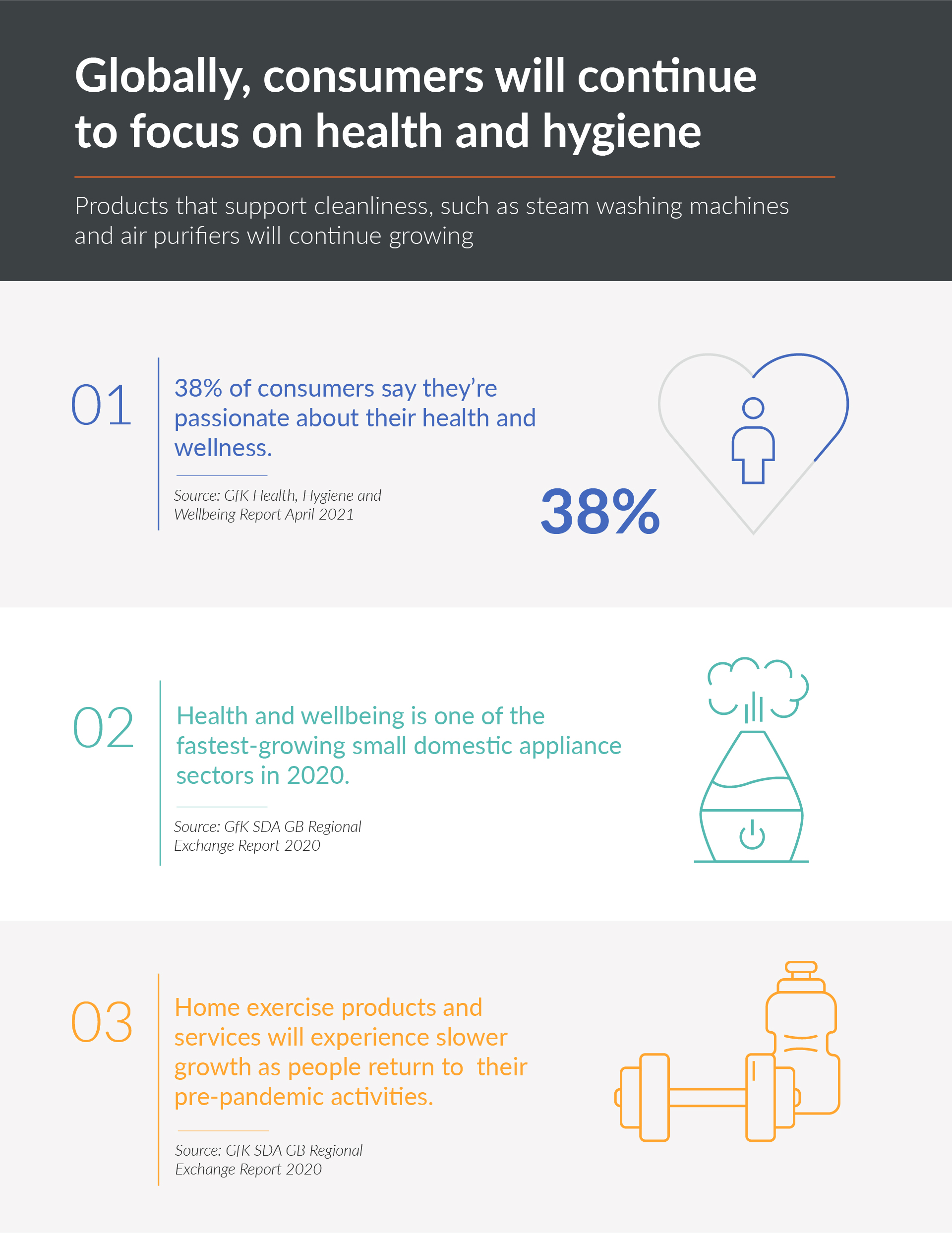 Inline image 3 for What’s next in health trends
