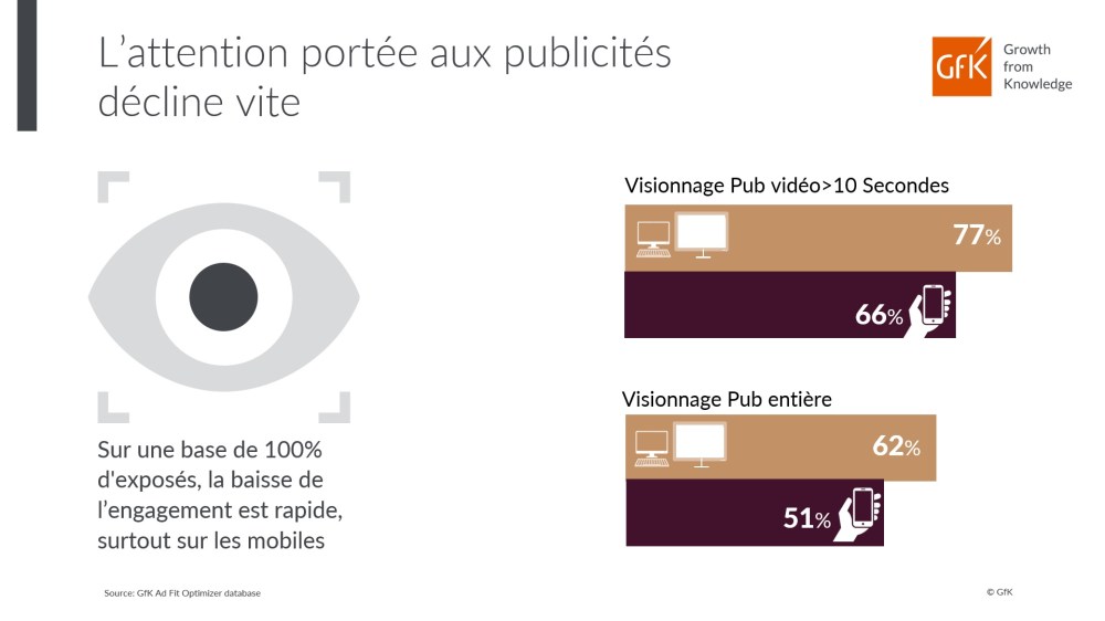 Image principale de pub video attention sur mobile tv efficacite publicitaire