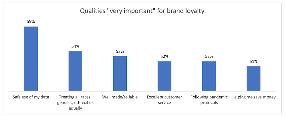Hero image for How brands can win consumers’ hearts in the new marketplace