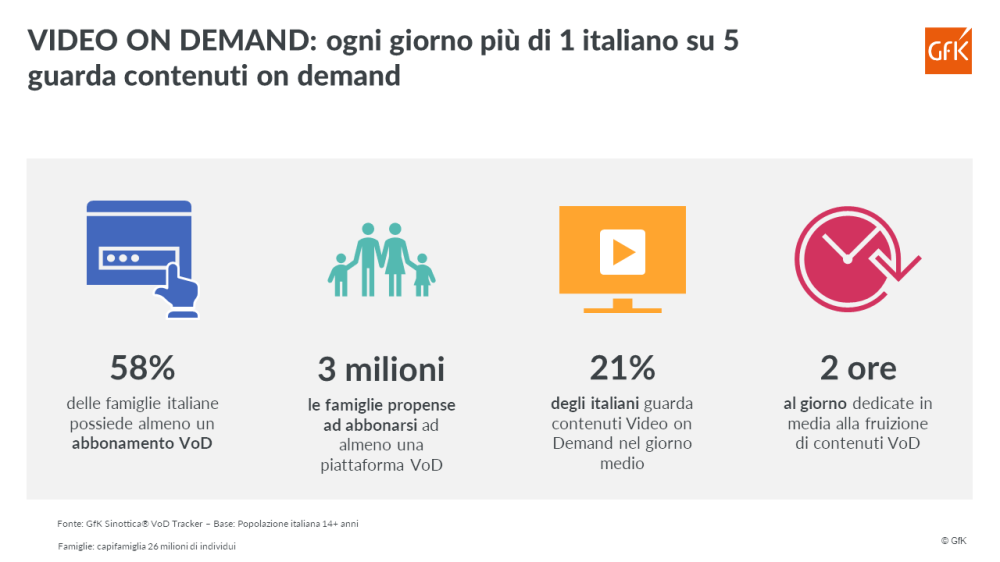 Immagine hero di Piattaforme Video on Demand: analisi delle audience e opportunità