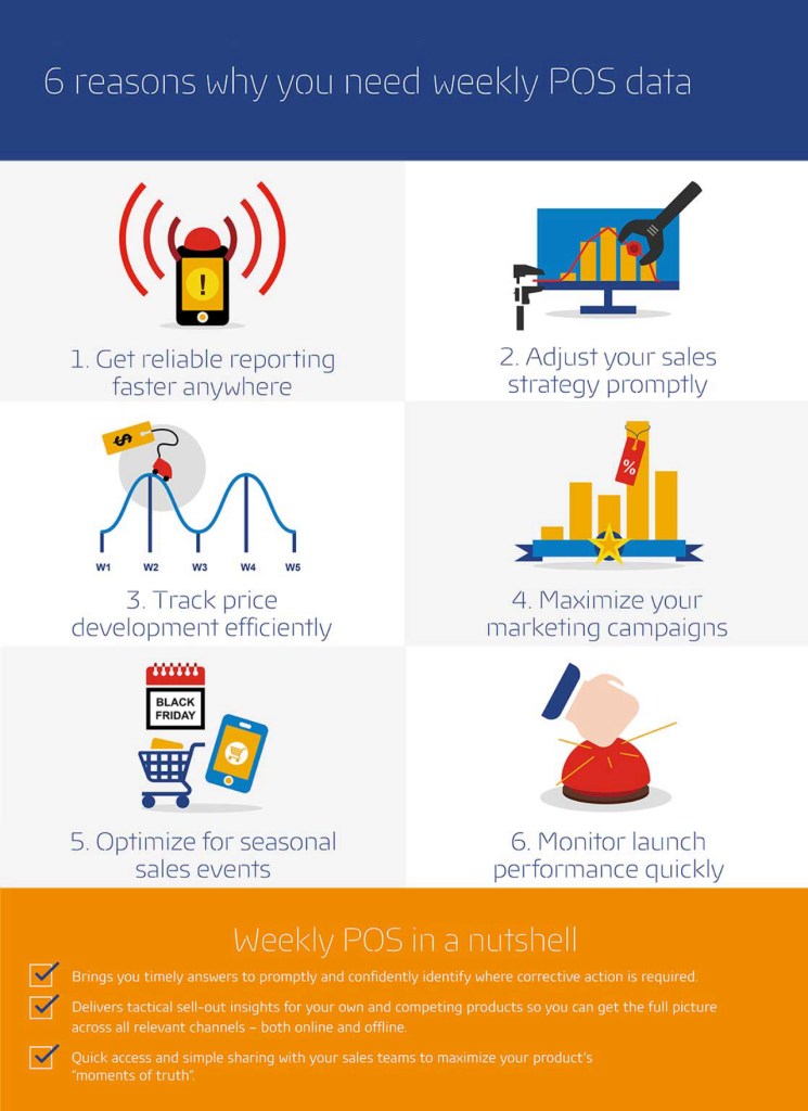 Hero image for 6 reasons why your sales management needs weekly POS data
