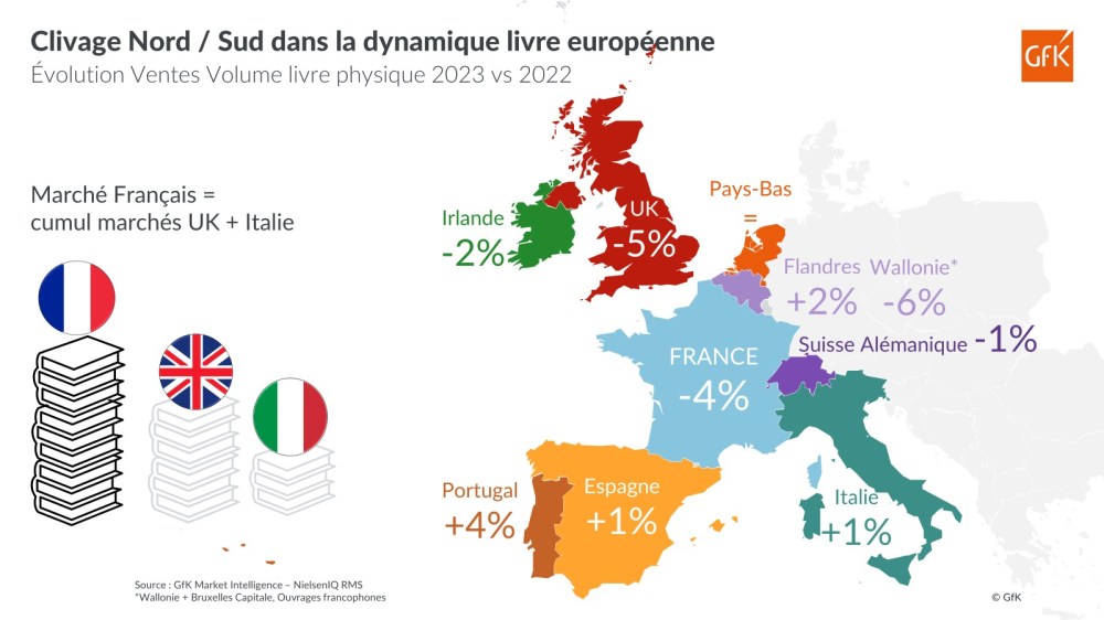 Image principale de Bilan des ventes de livres en France 2023