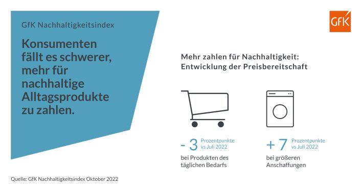 Bild im Inhalt 4 zu Herausforderung Nachhaltigkeit: Wie Konsumenten im Alltag für ihre Werte kämpfen