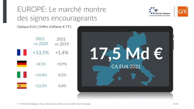 Ventes de lunettes, verres et montures optiques en France 2021