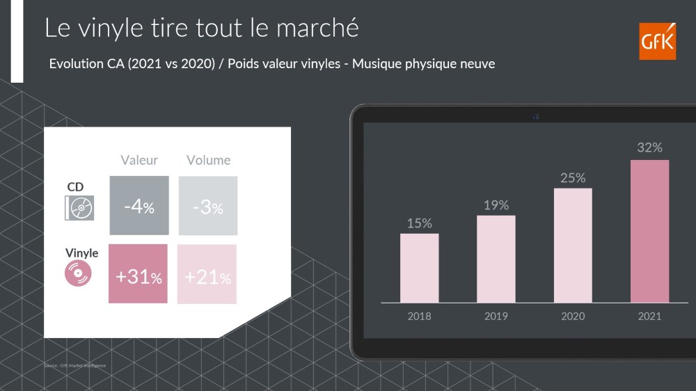 Image principale de ventes biens culturels physiques musique video jeu video