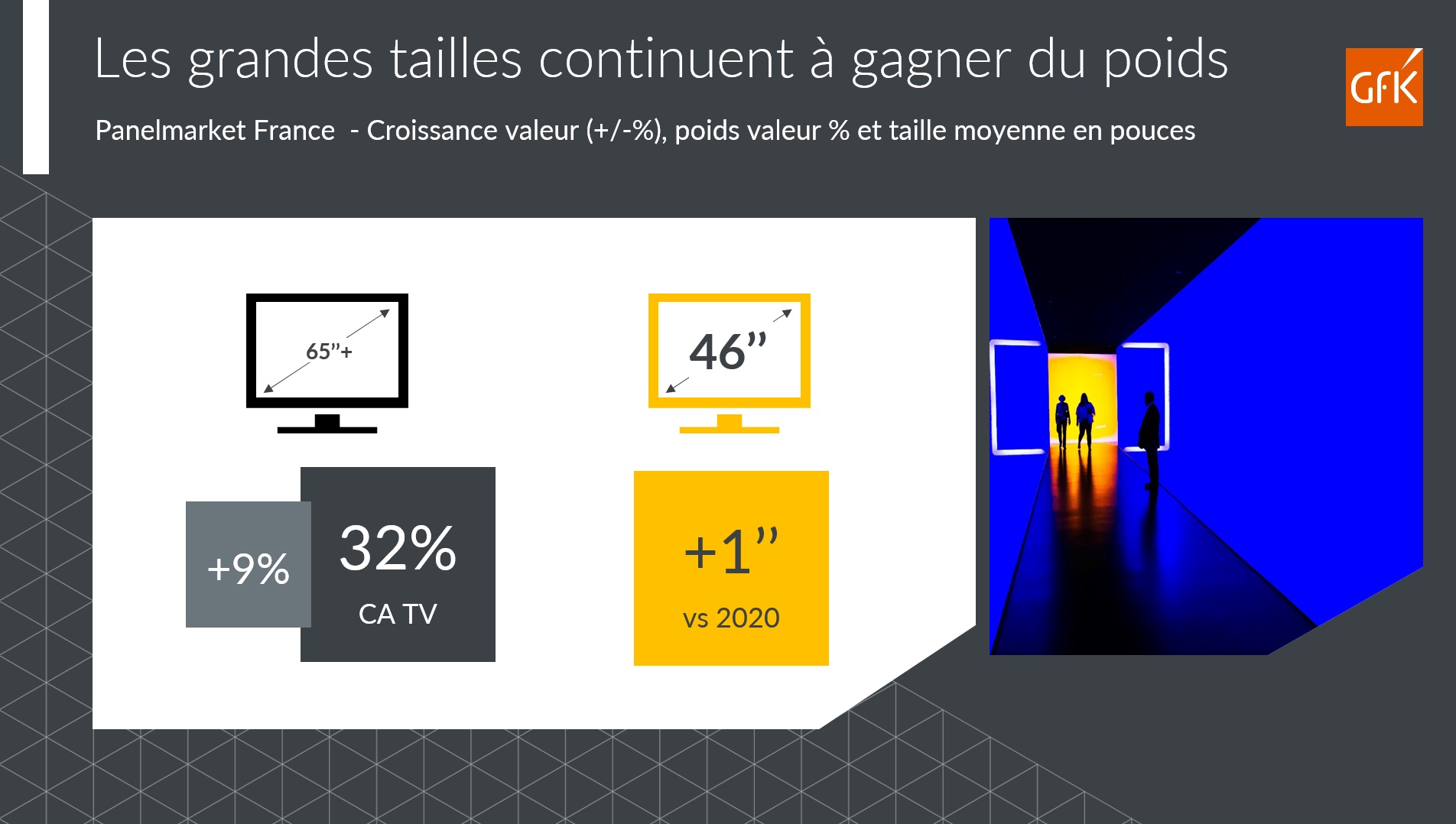 Image int&eacute;gr&eacute;e 3 pour Ventes de TV: grandes tailles et Premium dominent le march&eacute;