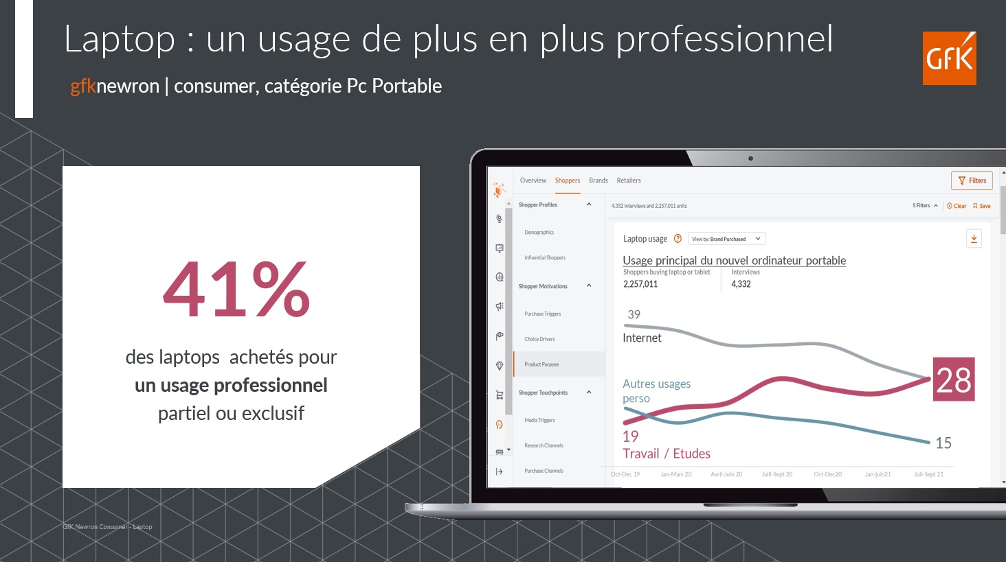 Image int&eacute;gr&eacute;e 5 pour Gaming et t&eacute;l&eacute;travail animent les ventes Informatique-Bureautique
