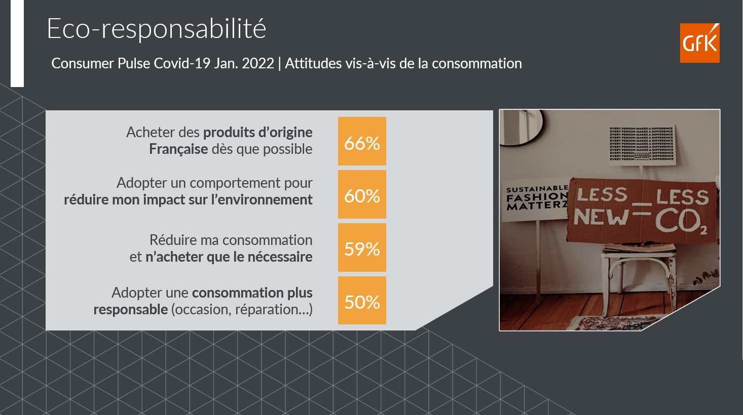 Image intégrée 6 pour Bilan 2021 Equipement de la maison France et attentes consommateurs