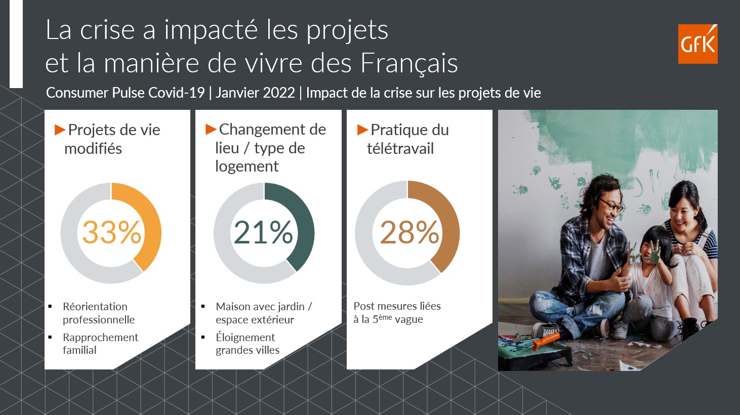 Image intégrée 5 pour Bilan 2021 Equipement de la maison France et attentes consommateurs