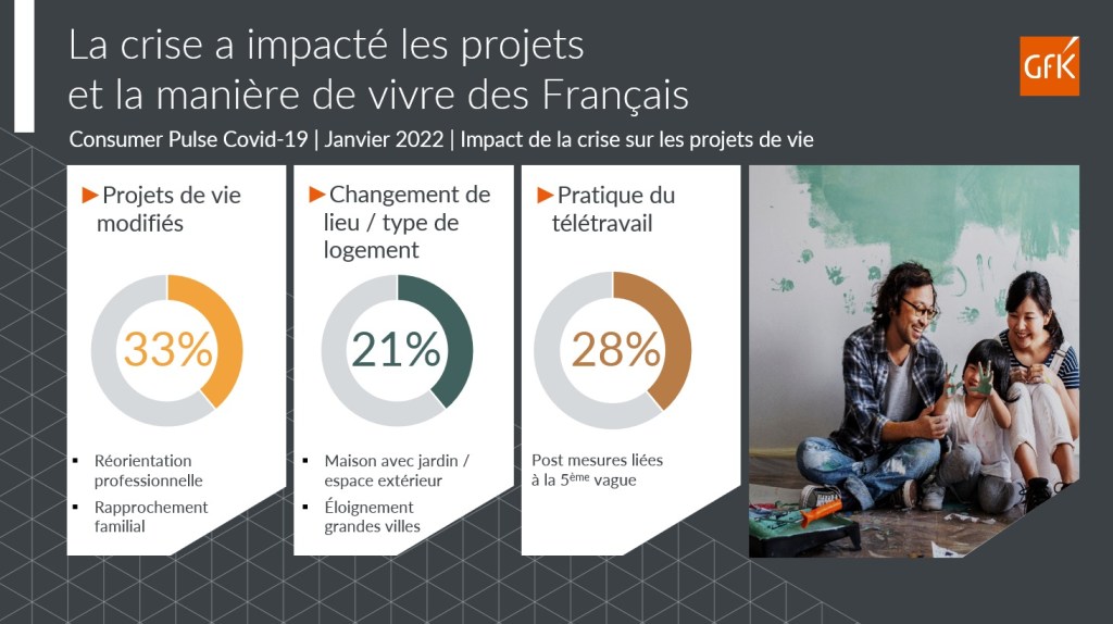 Bilan 2021 Equipement de la maison France et attentes consommateurs