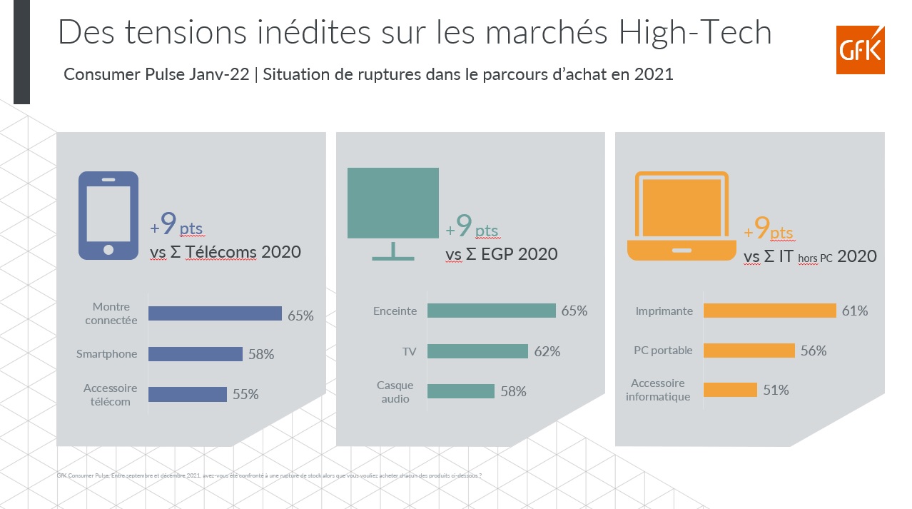 Image intégrée 8 pour Bilan 2021 Equipement de la maison France et attentes consommateurs