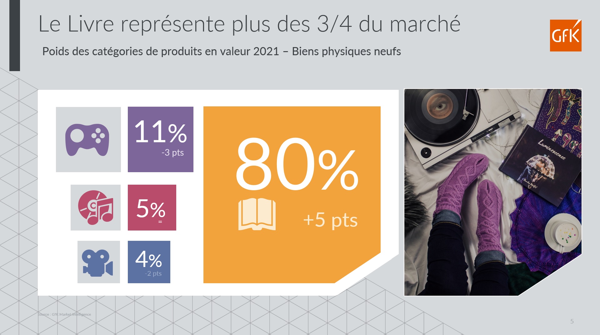 Image int&eacute;gr&eacute;e 3 pour impact des ventes de livres en France sur les march&eacute;s biens culturels