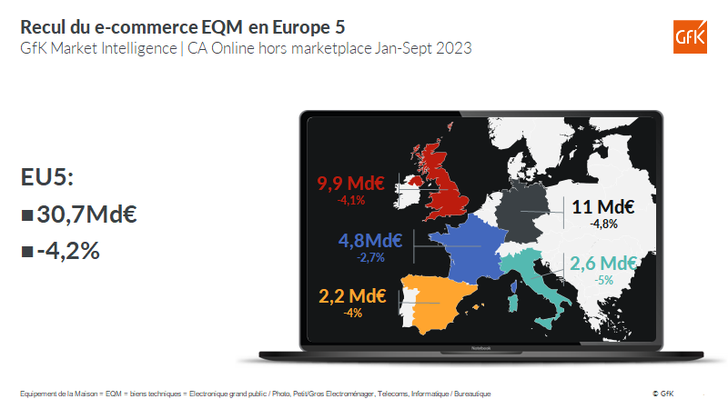 Total e-commerce biens techniques Europe5 fin T3 2023