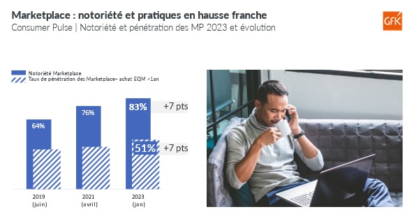 Image int&eacute;gr&eacute;e 4 pour Tendance Magasin et e-commerce en France &ndash; univers Tech&Durables