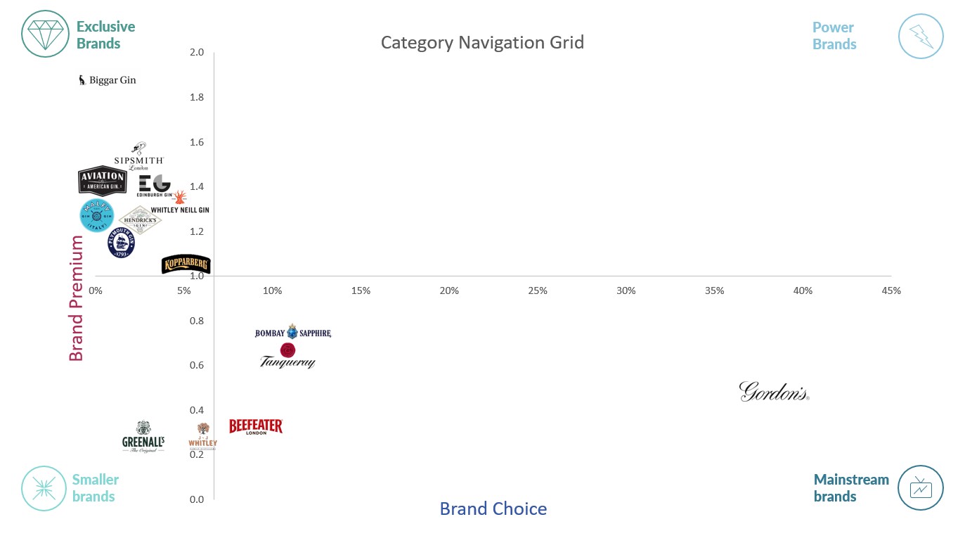 Inline image 2 for Finding Opportunities in the Gin Market