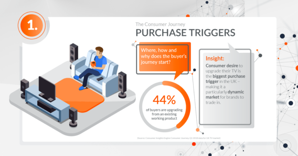 Hero image for Beyond Point of Sale Data: Which consumer needs trigger the start of the purchase cycle?