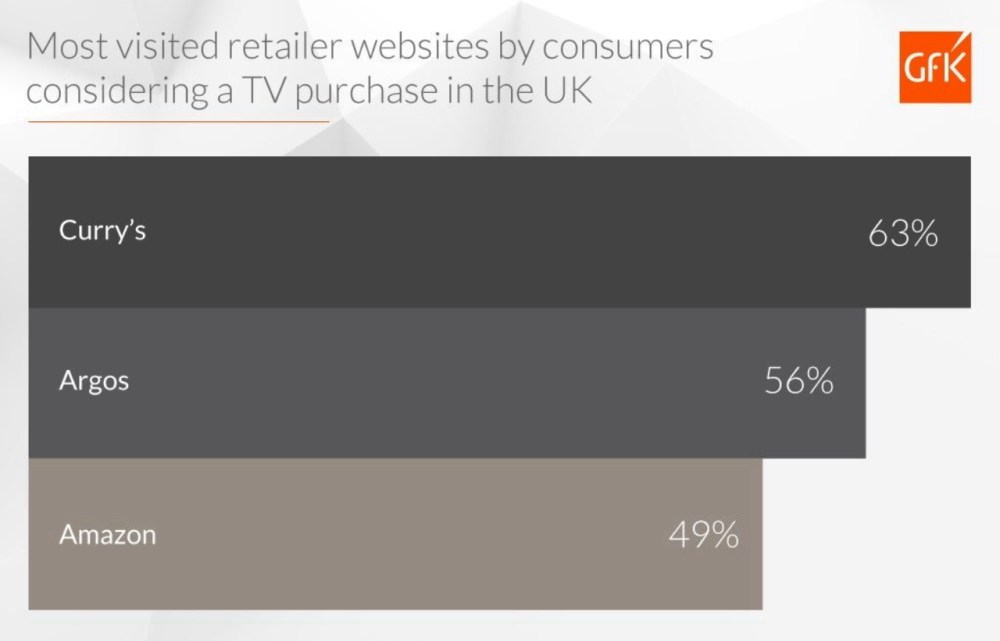 Hero image for Beyond Point of Sale Data: Search and evaluation in the consumer journey