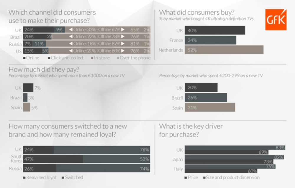 Hero image for Go Beyond Point of Sale Data: Understand the Moment of Purchase