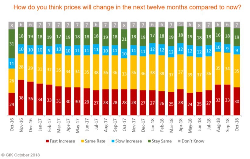 Hero image for Consumer confidence – does it impact pricing of products?