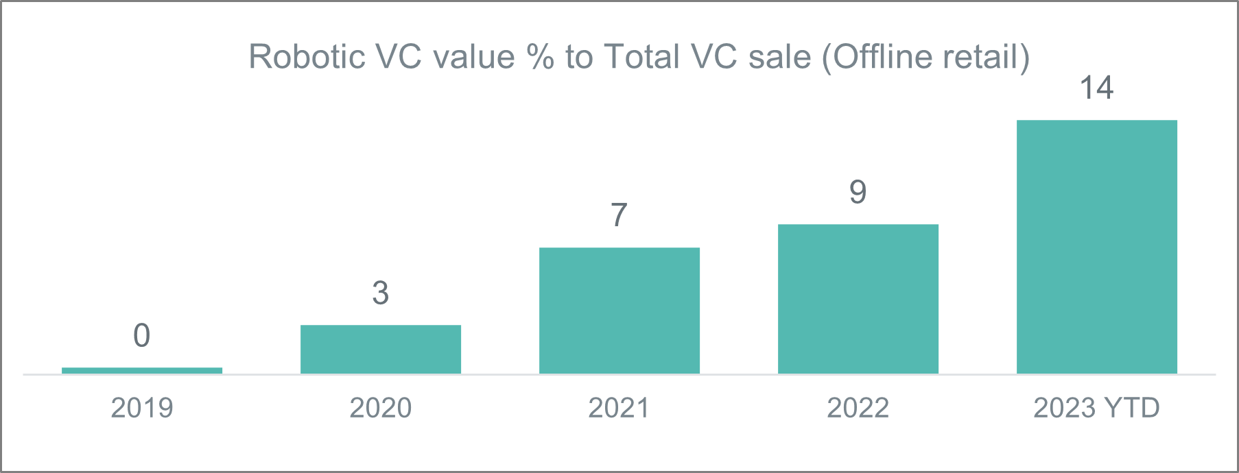 Inline image 3 for Unlocking the Future of Smart Homes with AI in India