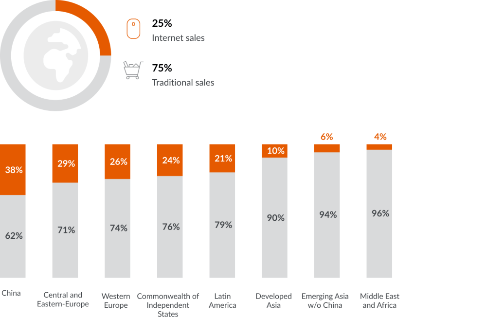Hero image for Localizing your global e-commerce strategy
