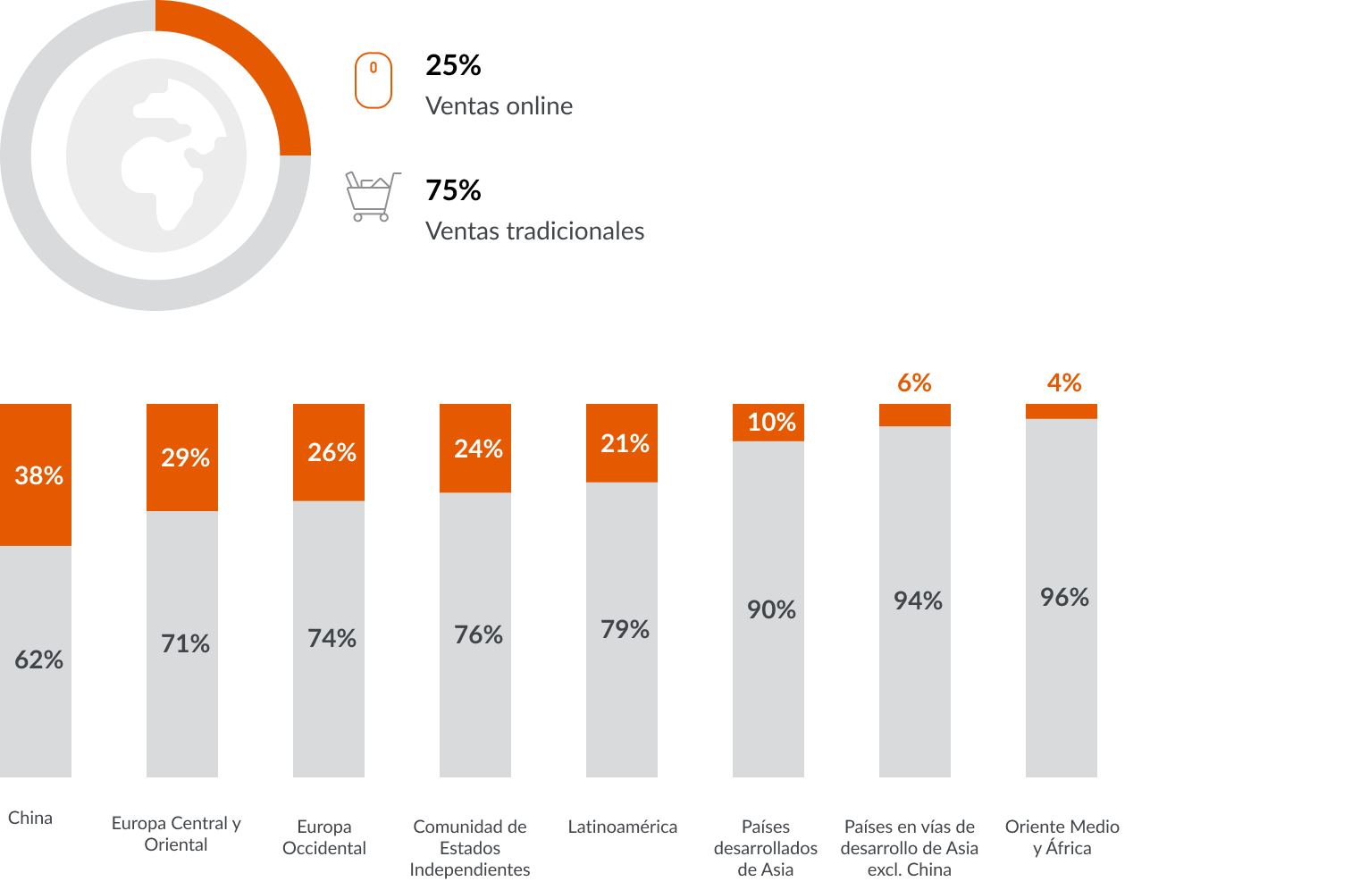 Imagen dentro del contenido 4 de Localizar su estrategia global de comercio electr&oacute;nico