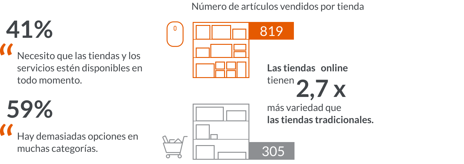 Imagen dentro del contenido 6 de Localizar su estrategia global de comercio electr&oacute;nico