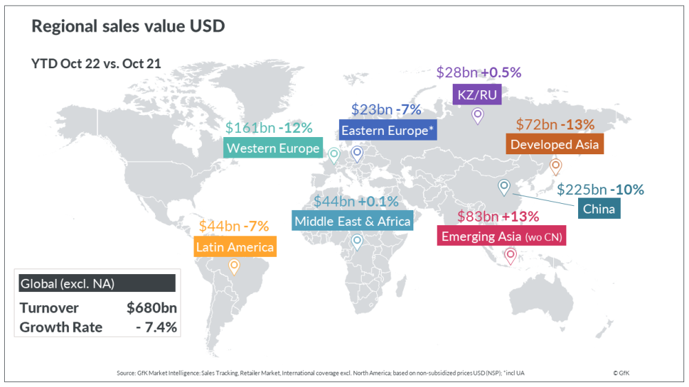 Hero image for Light at the end of the tunnel for the 2023 Consumer Technology and Durables market