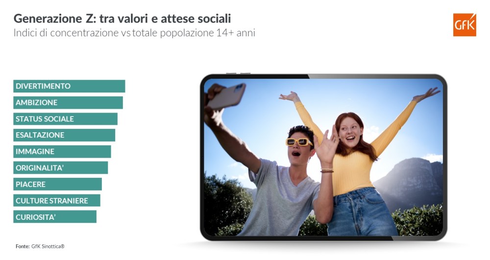 Immagine hero di Quali sono i valori e i temi più importanti per le diverse generazioni?