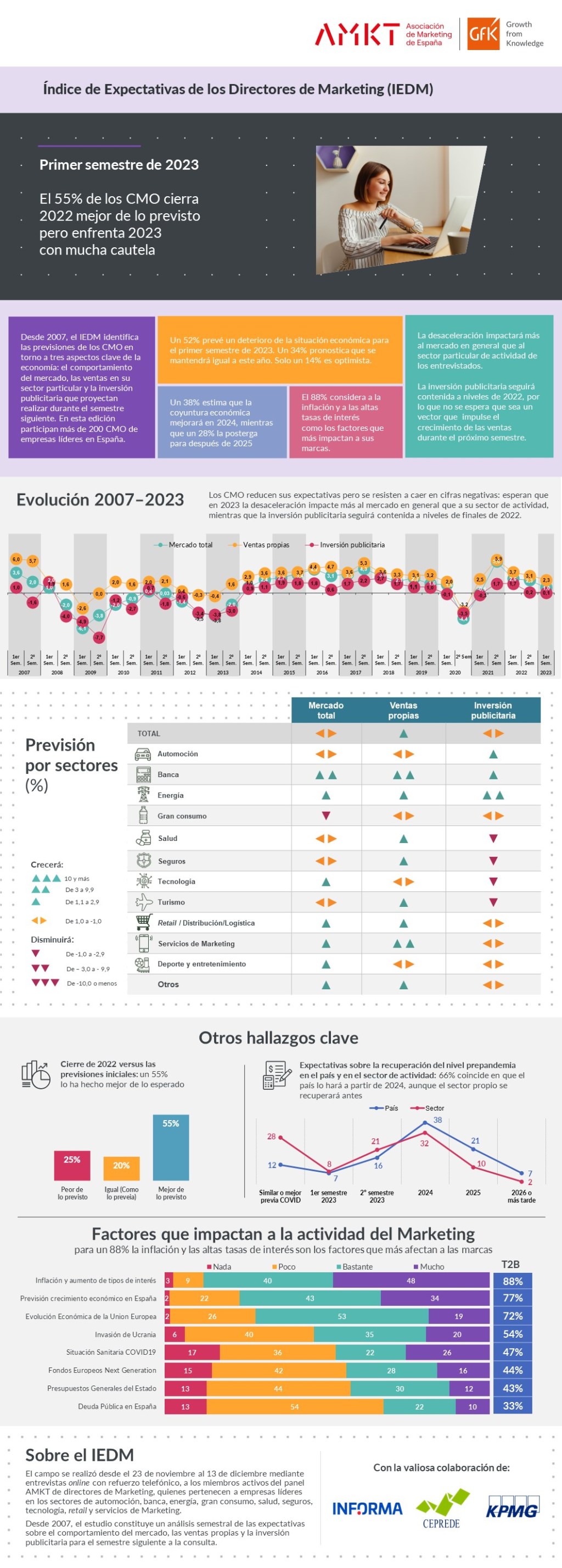 Black Friday 2022 Productos de tecnología de consumo España