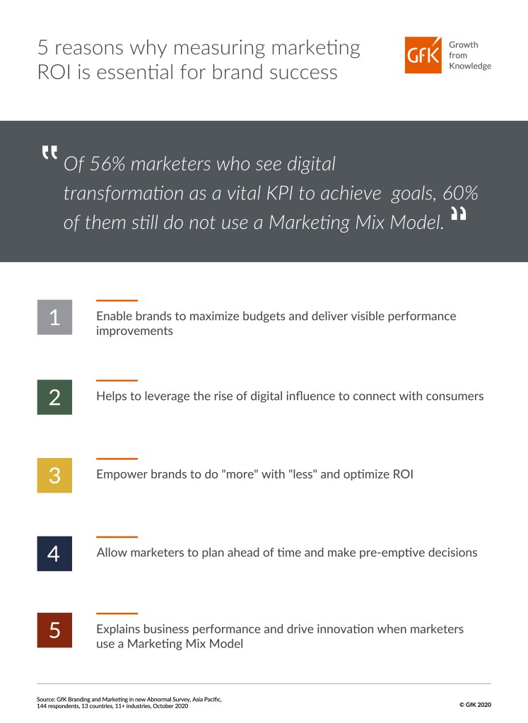 Hero image for 5 reasons why a Marketing Mix Model is relevant today