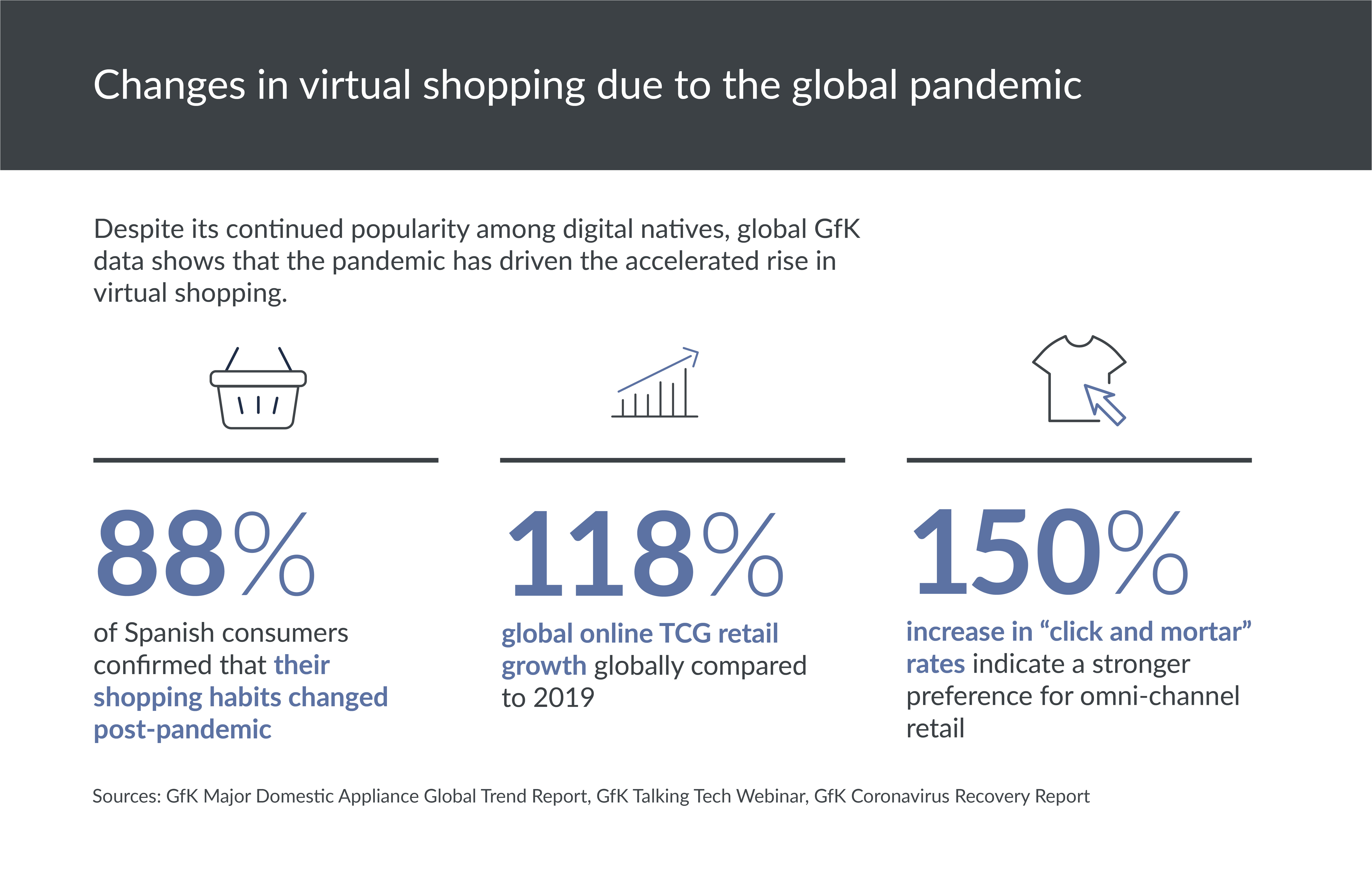 Inline image 2 for Inside the minds of… The Virtual Shopper